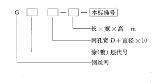 型號表示方法