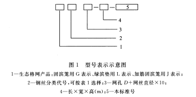 型號表示方法